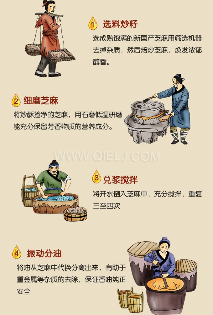 芝麻油壓榨處理設(shè)備，企鵝牌液壓榨油機(jī)勇于創(chuàng)新生產(chǎn)效率高(圖2)